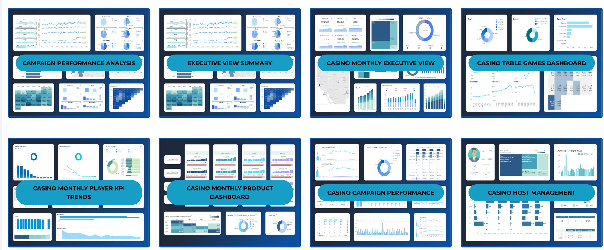 The GAMWIT dashboards library: tiles for Campaign Performance Analysis, Executive View Summary, Casino Monthly Executive View, Casino Table Games, Casino Monthly Player KPI Trends, Casino Monthly Product, Casino Campaign Performance and Casino Host Management