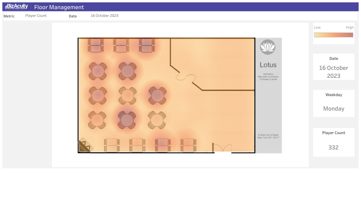 Restaurant Floor Activity dashboard: a heatmap of player count over a restaurant floor plan
